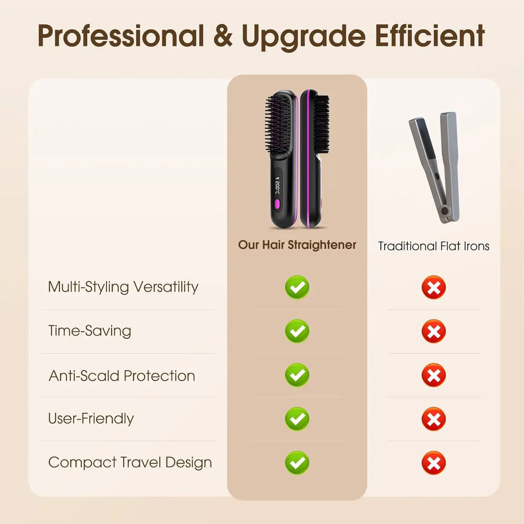 Cordless Hair Straightening Brush - Basecamp Bloom